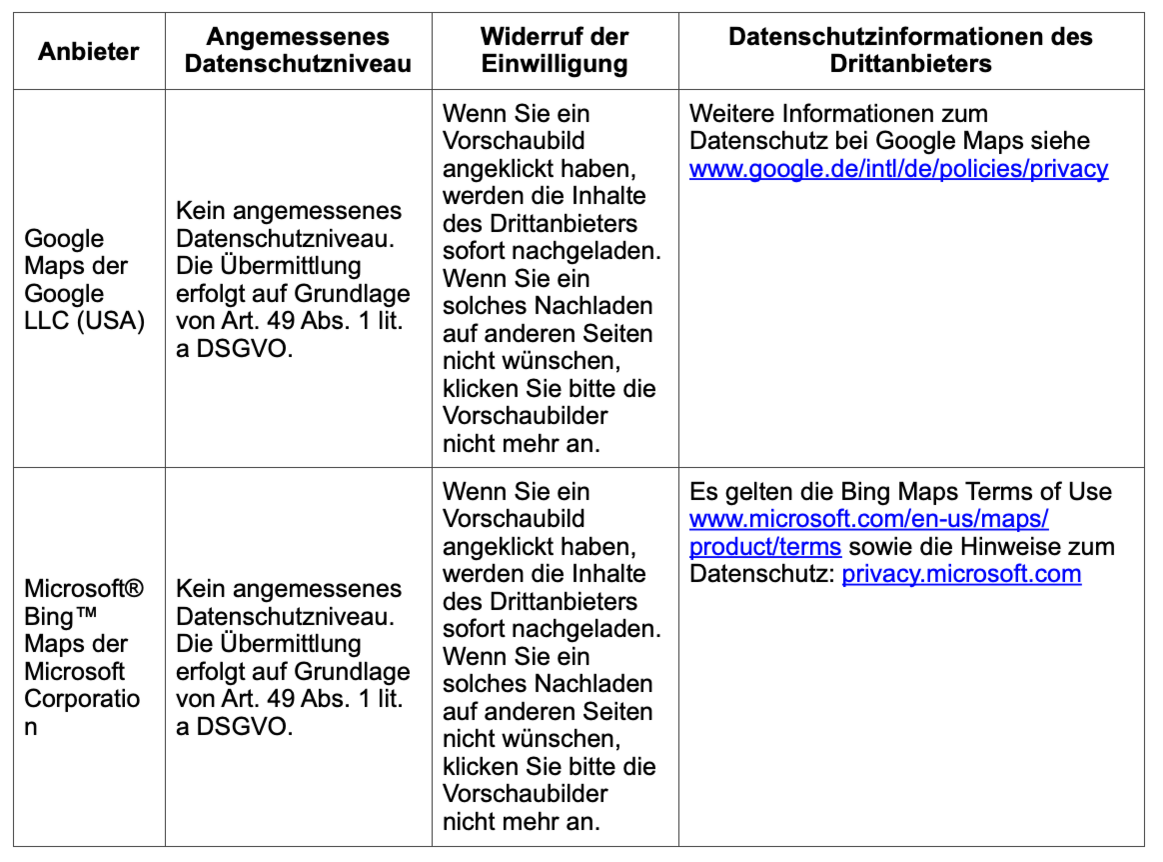 Tabelle des Datenschutzes
